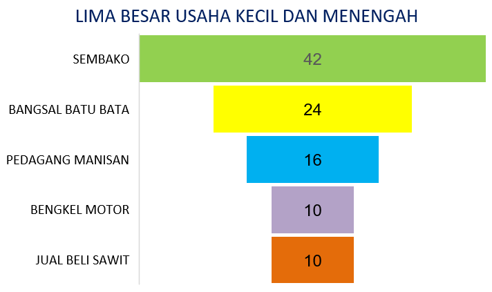 LIMA_BESAR