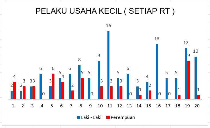 PELAKU_USAHA_DALAM_WILAYAH_RT